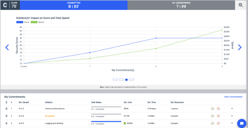 Show ROI with in-depth cost tracking