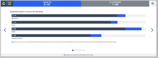 Track security projects and the impact on your security posture