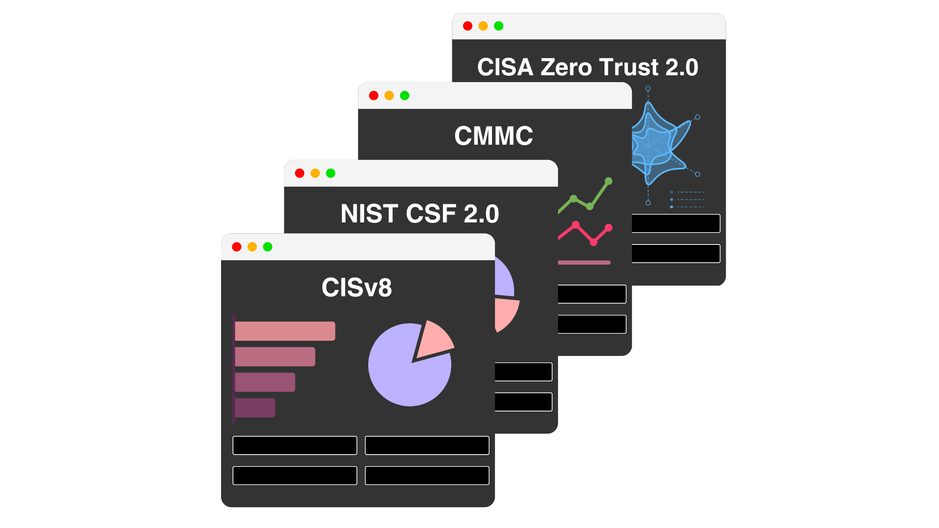 Frameworks Illustration CISv8, NIST CSF 2.0, CMMC, CISA Zero Trust 2.0