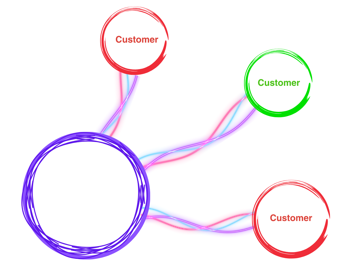 MSP with Customers MSP managing multiple customers